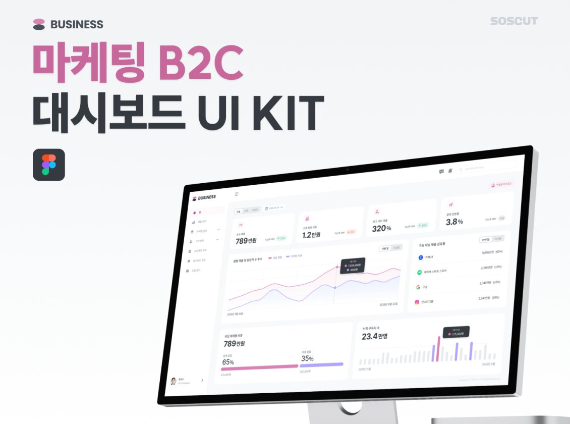 마케팅 B2C 대시보드